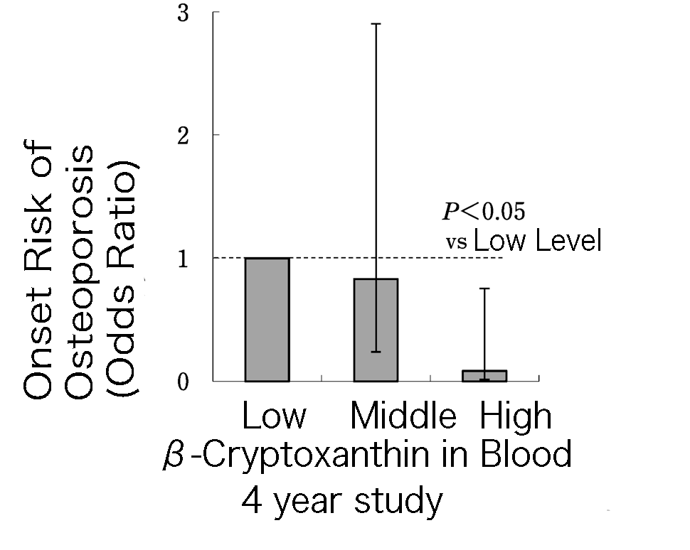 higher concentration ratio of β-Cryptoxanthin