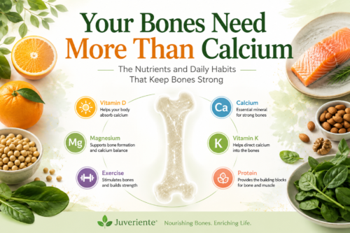 Bone Health Beyond Calcium